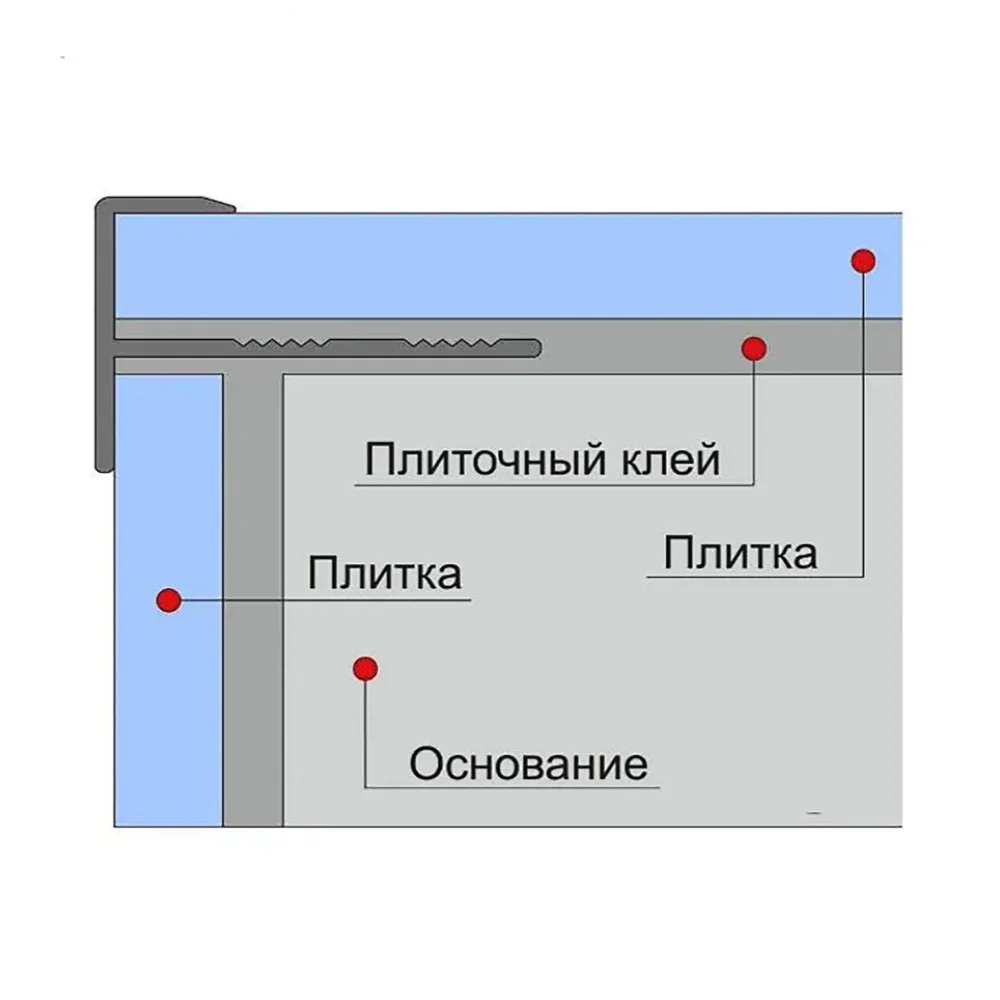 Профиль F-образный для ступеней/плитки, гибкий, алюминий, высота 10 мм, 270 см, Бронза глянец, 1 шт Купить оптом Профиль F-образный для ступеней/плитки, гибкий, алюминий, высота 10 мм, 270 см, Бронза глянец, 1 шт — изображение 6