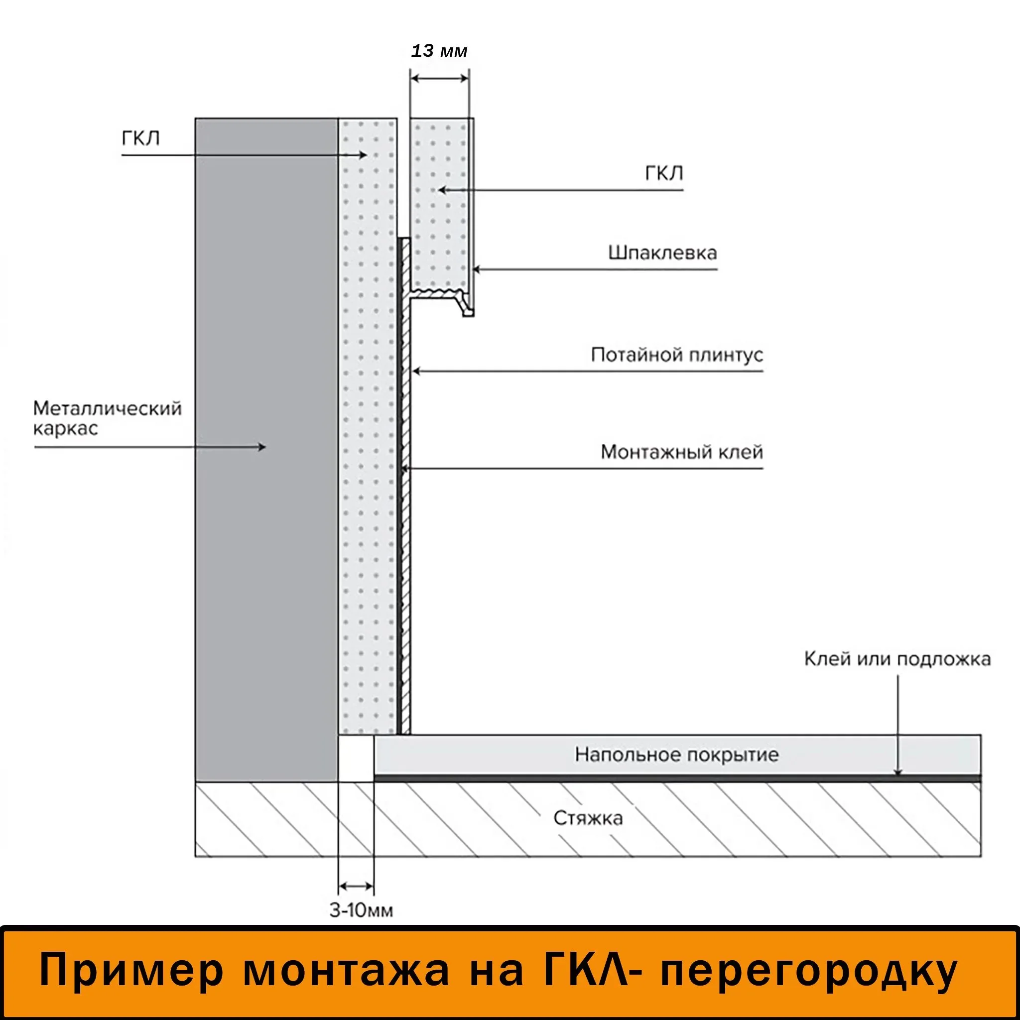 Скрытый алюминиевый теневой плинтус для пола 80 х 2700 мм, зазор 9,5 мм, Матовое серебро, 1 шт — изображение 9