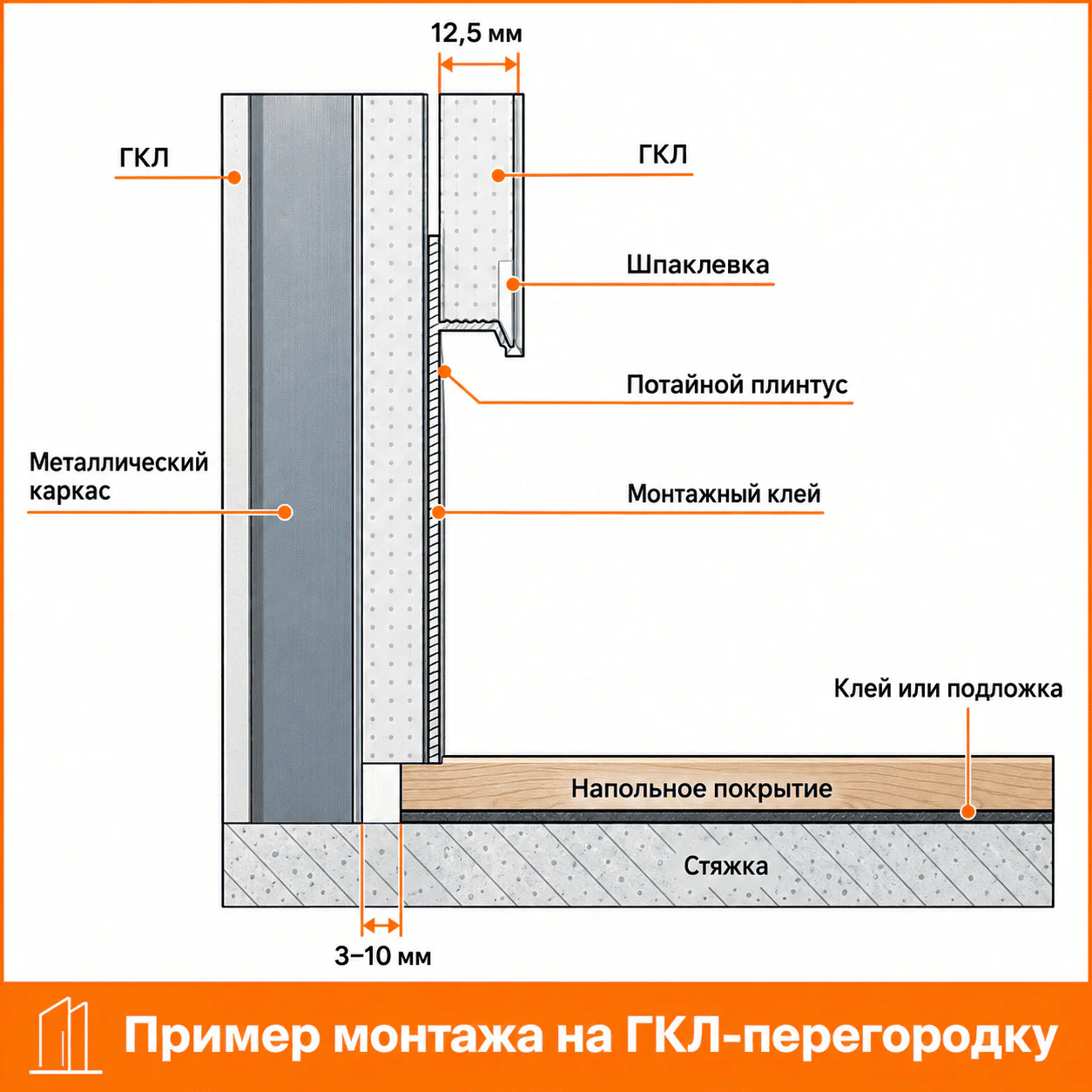 Плинтус скрытый алюминиевый теневой напольный, профиль скрытого монтажа для пола, 60 х 2700 мм, теневой зазор 15 мм, Серебро матовое, 1 шт — изображение 2