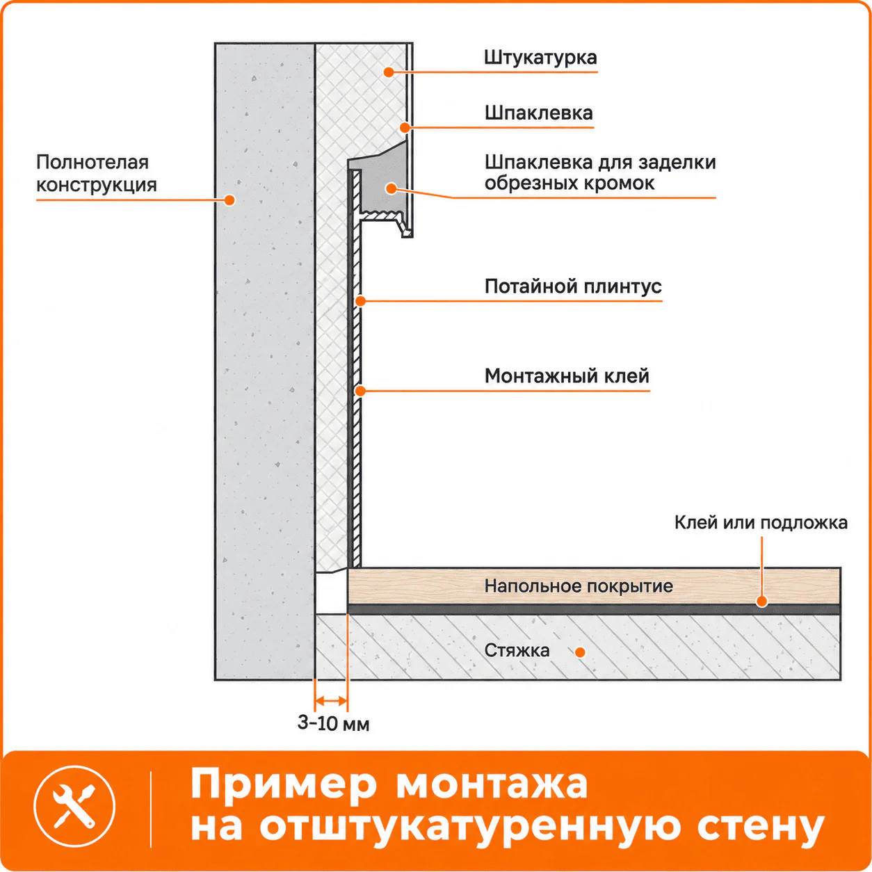 Плинтус скрытый алюминиевый теневой напольный, профиль скрытого монтажа для пола, 60 х 2700 мм, теневой зазор 15 мм, Серебро матовое, 1 шт — изображение 3